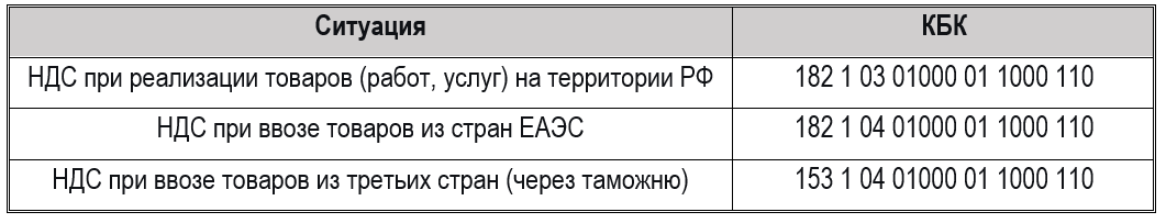 КБК 2026: актуальные коды для уплаты налогов — справочник для 1С